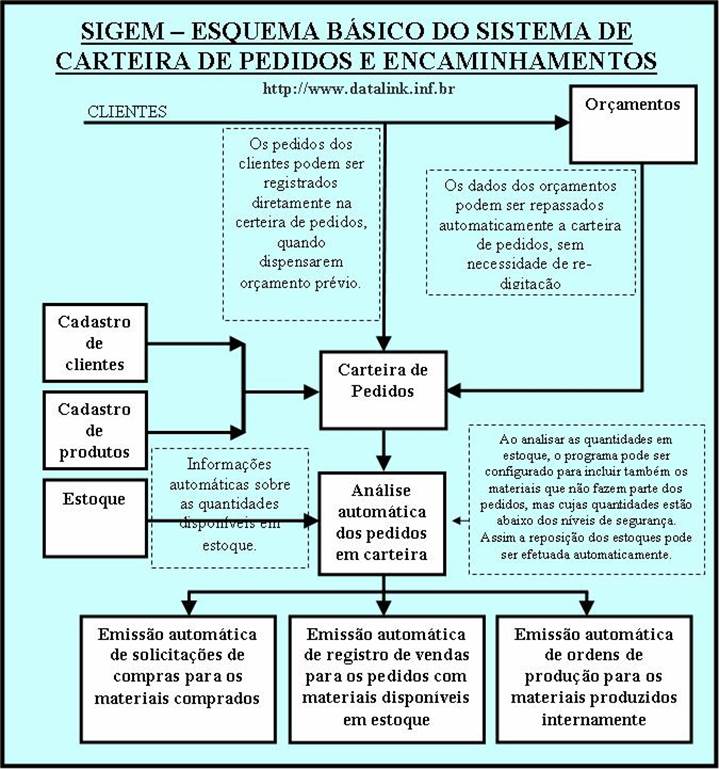 Descrio: Descrio: Descrio: Esquema de cart ped