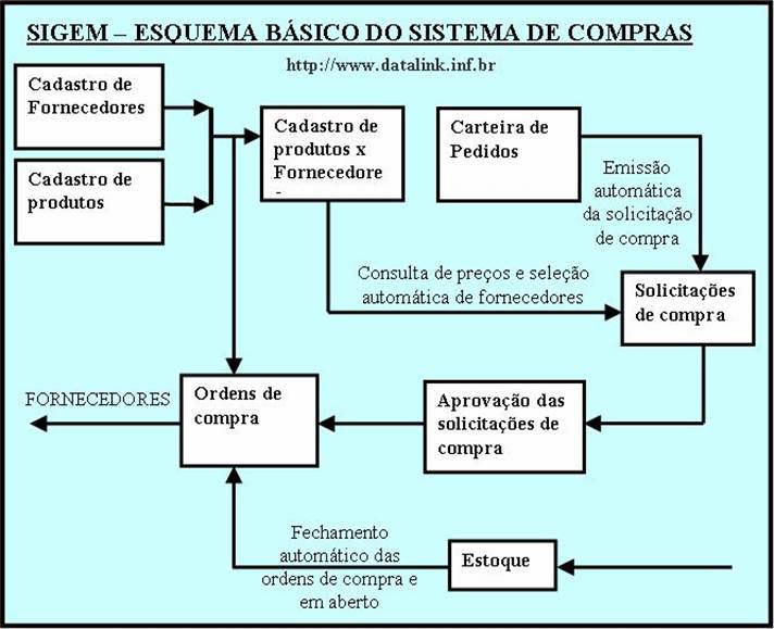 Descrio: Descrio: Descrio: Esquema de compras